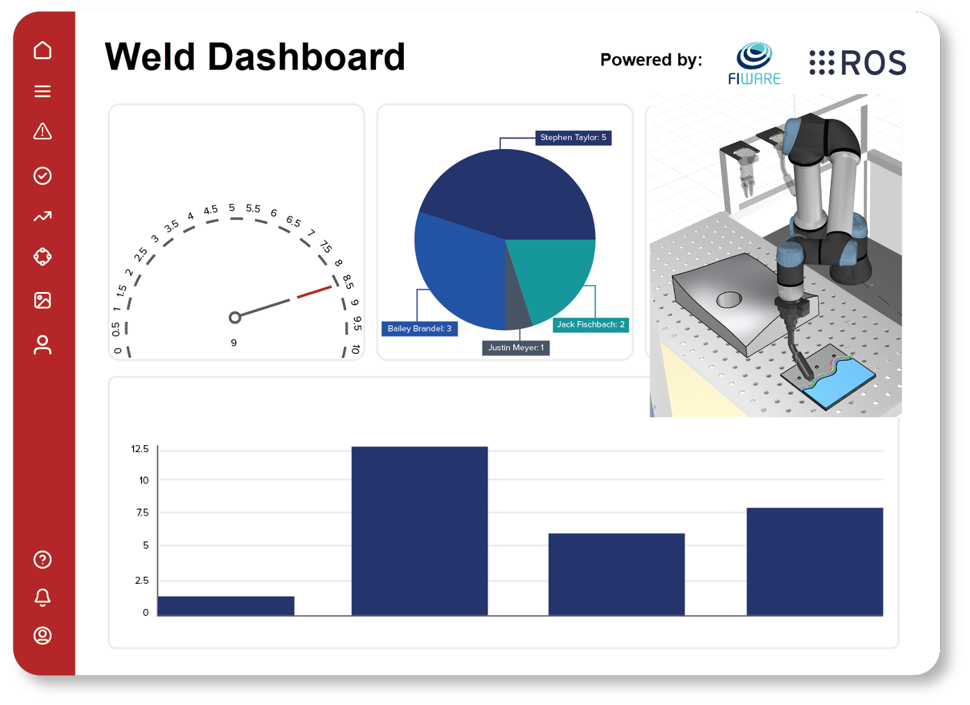 Robin AI-Driven Platform